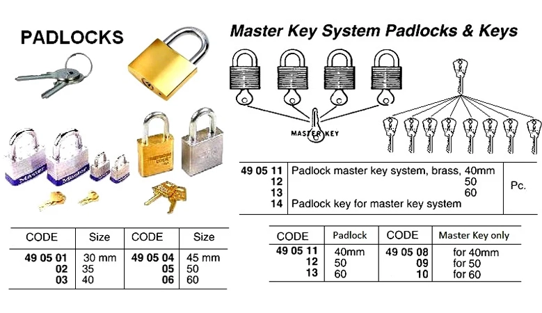 padlock master key system